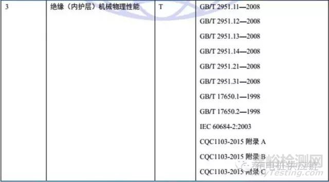 充电桩检测标准