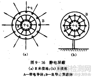 汽车电子可靠性设计