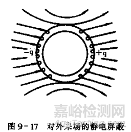 汽车电子可靠性设计