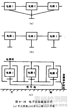 汽车电子可靠性设计