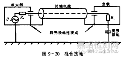 汽车电子可靠性设计