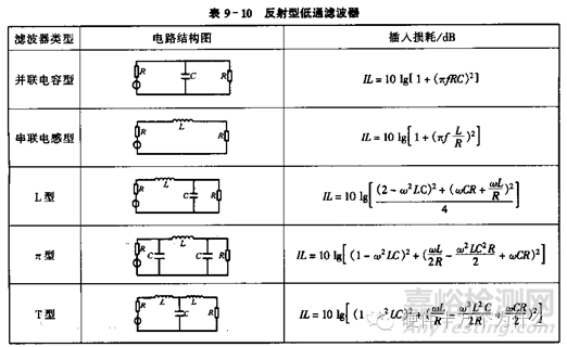 汽车电子可靠性设计