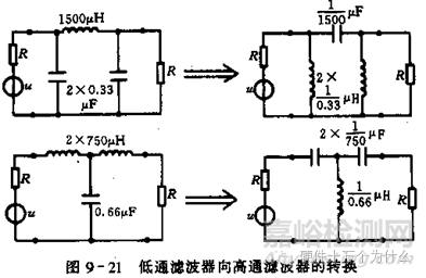 汽车电子可靠性设计