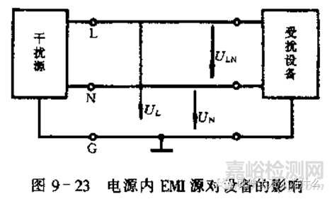 汽车电子可靠性设计