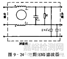 汽车电子可靠性设计