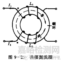 汽车电子可靠性设计