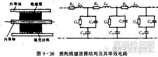 汽车电子可靠性设计