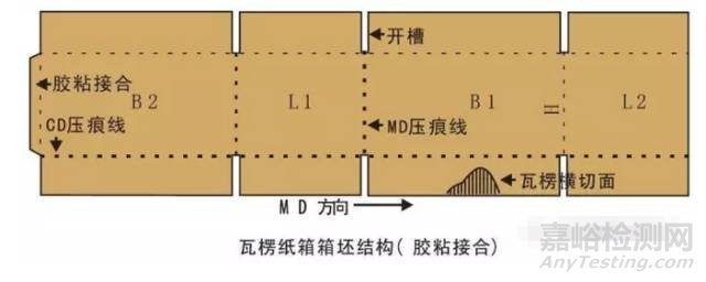 纸箱接合强度的检测