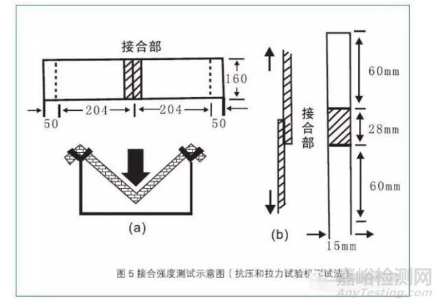 纸箱接合强度的检测