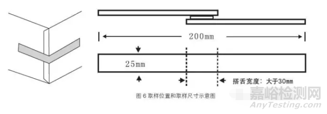 纸箱接合强度的检测