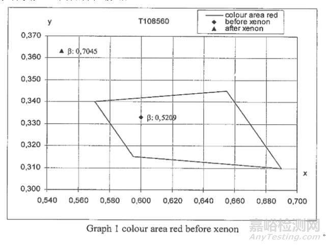 EN ISO 20471:2013《高能见度服装-测试方法和要求》