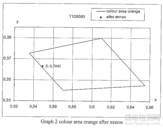 EN ISO 20471:2013《高能见度服装-测试方法和要求》