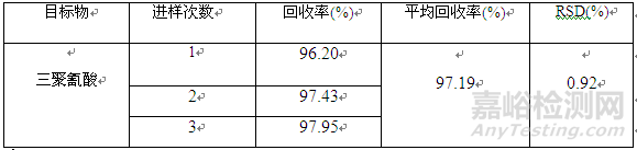 牛奶中三聚氰酸检测的固相萃取方法