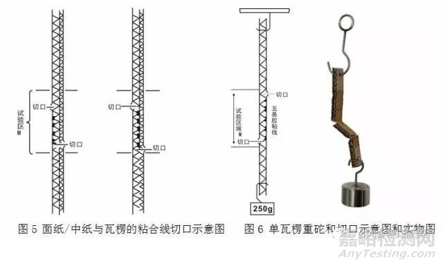 瓦楞纸箱的防潮、防水性能检测方法—— 浸水法