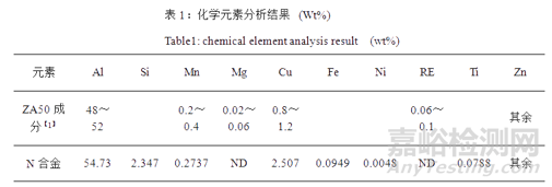 锌铝合金热处理硬度不足失效分析