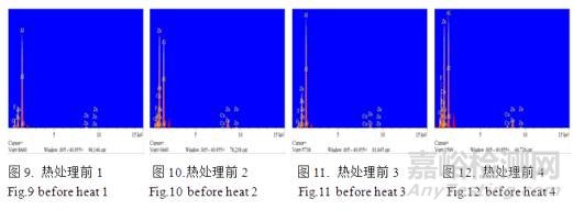 锌铝合金热处理硬度不足失效分析