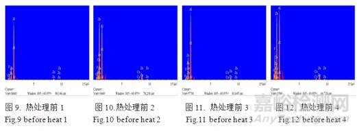 锌铝合金热处理硬度不足失效分析