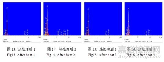 锌铝合金热处理硬度不足失效分析