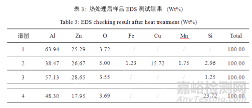 锌铝合金热处理硬度不足失效分析