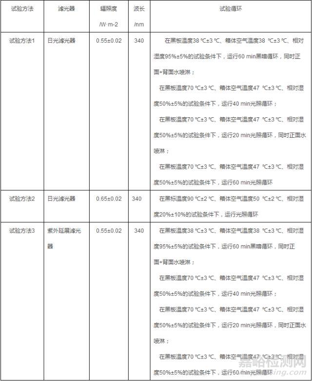 汽车外饰油漆氙灯试验与户外曝晒试验