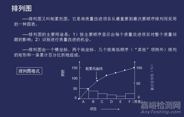 质量工具 | 排列图，管用的妙招！