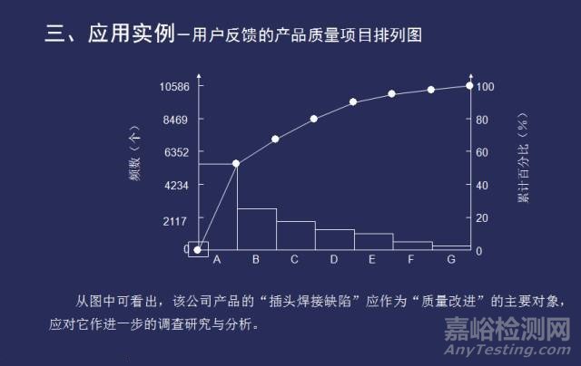 质量工具 | 排列图，管用的妙招！