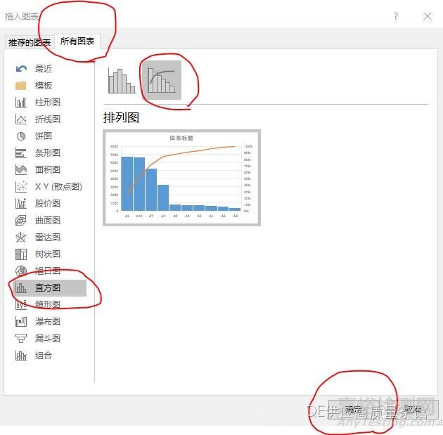 质量工具 | 排列图，管用的妙招！