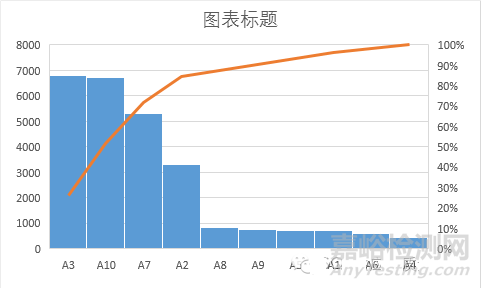 质量工具 | 排列图，管用的妙招！