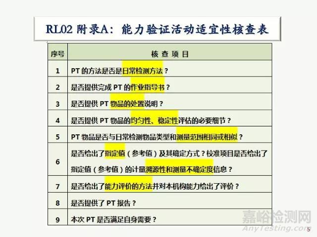 2016年CNAS能力验证要求的最新变化及能力验证核查的几个关键点