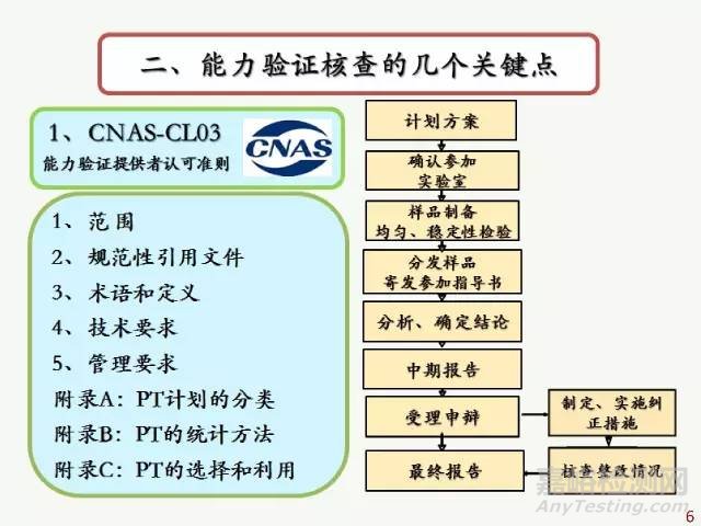 2016年CNAS能力验证要求的最新变化及能力验证核查的几个关键点