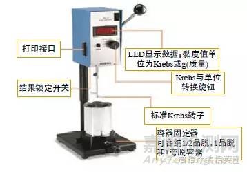 涂料黏度测定方法