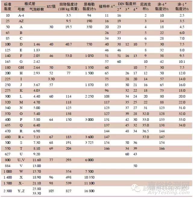 涂料黏度测定方法