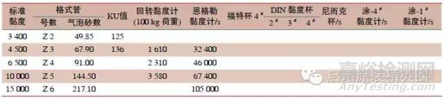 涂料黏度测定方法