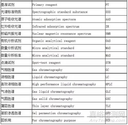 化学试剂纯度与分级标准