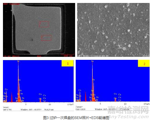 过炉一次焊盘的SEM照片+EDS能谱图