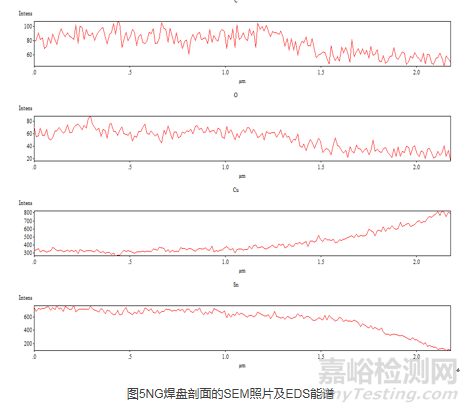 NG焊盘剖面的SEM照片及EDS能谱