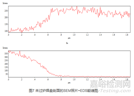 未过炉焊盘剖面的SEM照片+EDS能谱图