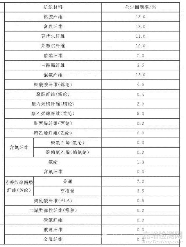 纺织材料回潮率和公定回潮率