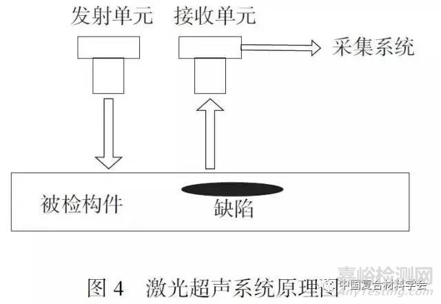 复合材料风电叶片静态无损检测方法