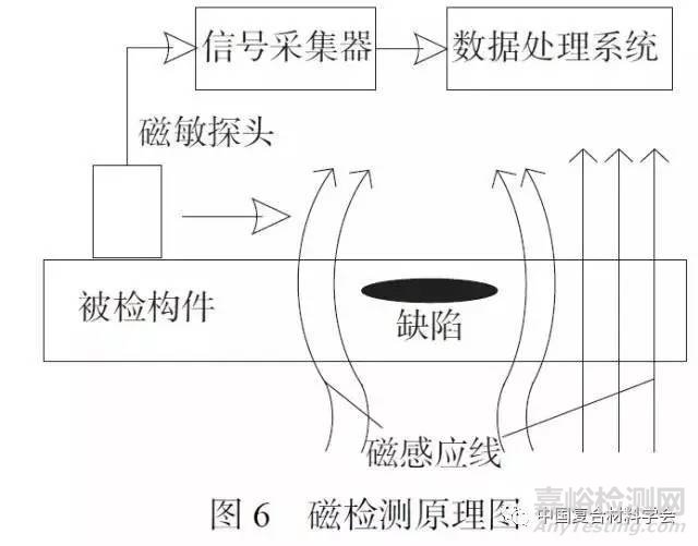 复合材料风电叶片静态无损检测方法