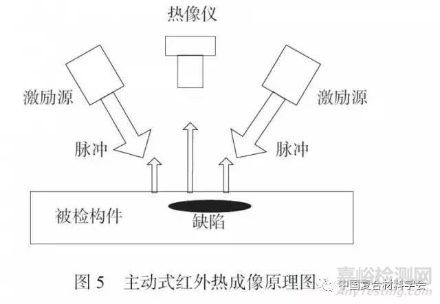 复合材料风电叶片静态无损检测方法