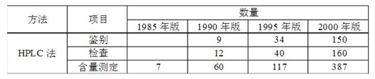 HPLC最实用的30个常见问题及对策