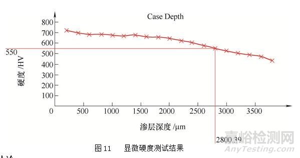 弧齿锥齿轮热处理裂纹成因分析和改进措施