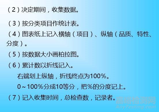 QC七大工具绘制方法