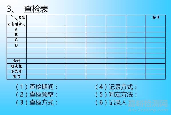 QC七大工具绘制方法