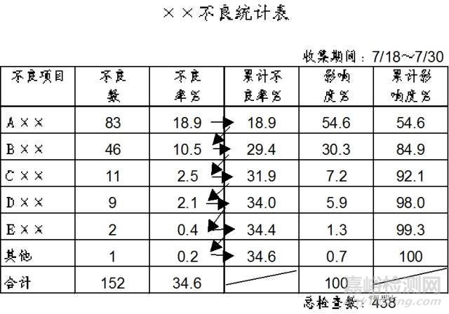 QC七大工具绘制方法