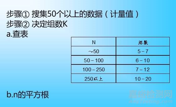 QC七大工具绘制方法