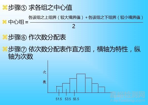 QC七大工具绘制方法