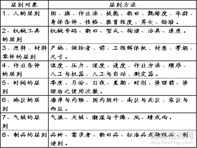 QC七大工具绘制方法