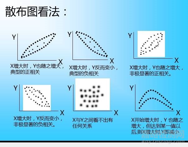 QC七大工具绘制方法